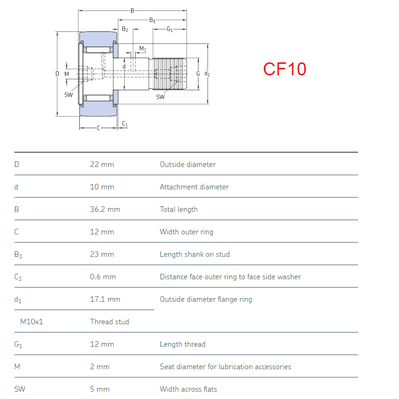 bearing CF10 size chart