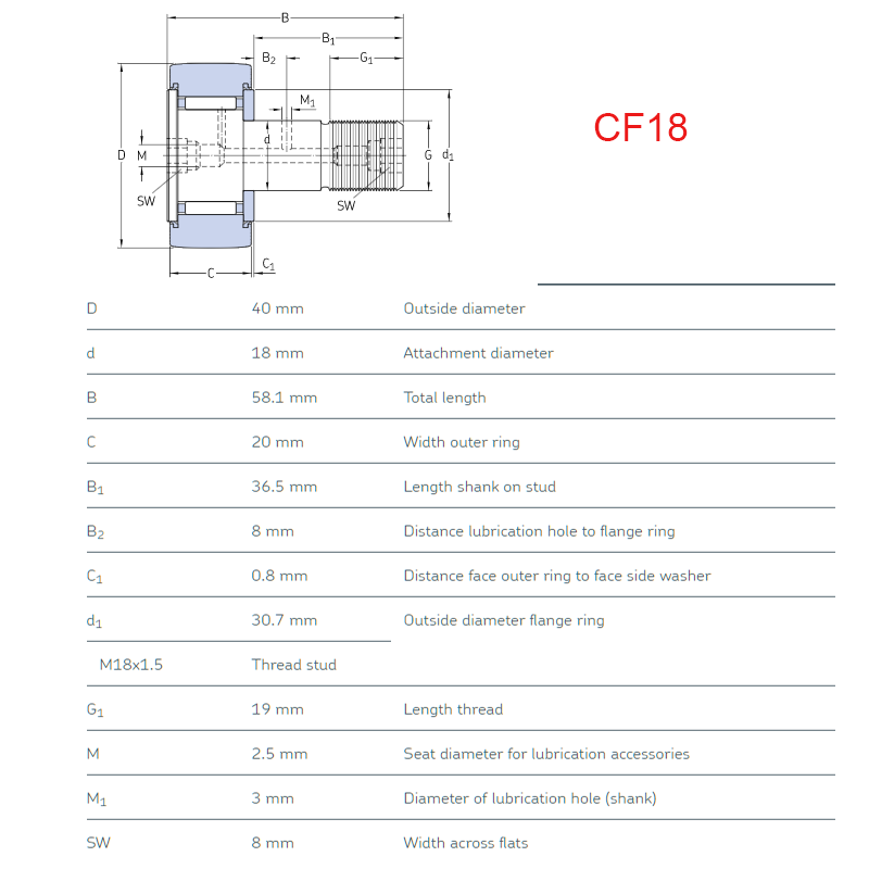 bearing CF18 size chart
