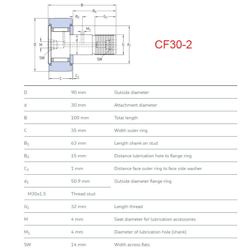 bearing CF30-2 size chart