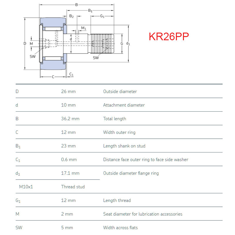 KR26PP size chart