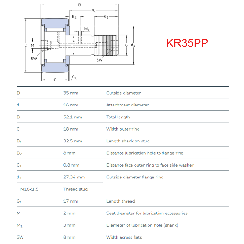 KR35PP size chart