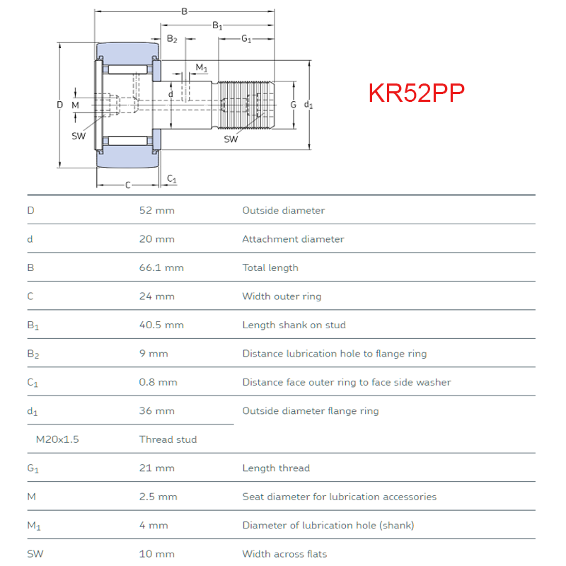 KR52PP size chart