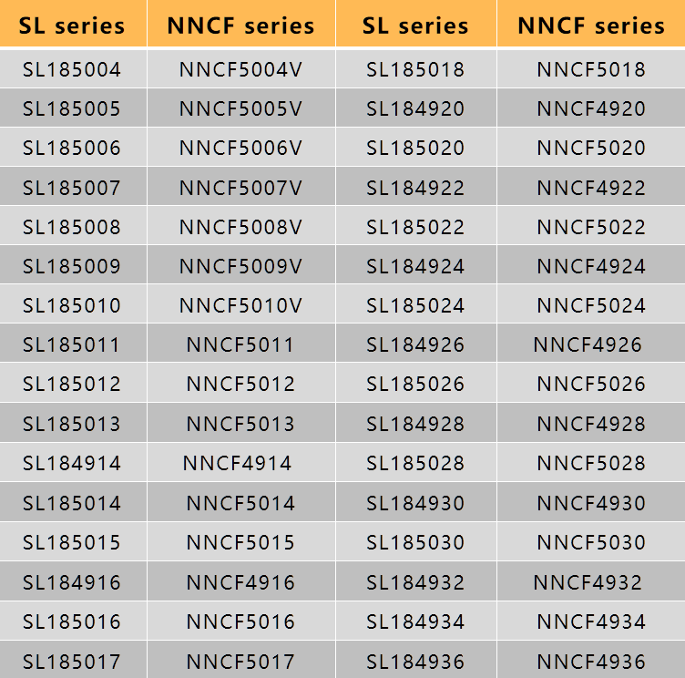 SL bearing NNCF bearing