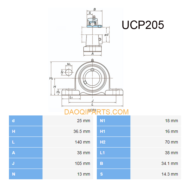 Ball bearing units UCP205 size chart