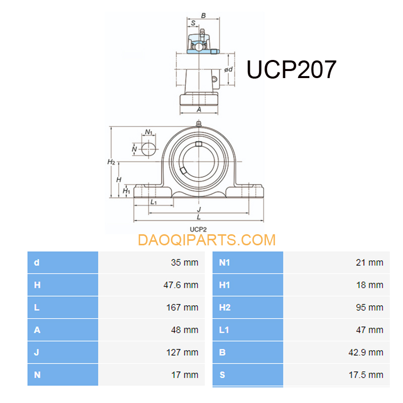 Sealmaster bearings UCP207 size chart
