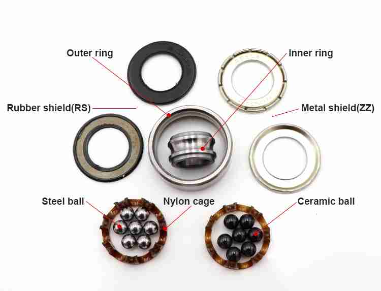 deep groove ball bearing features