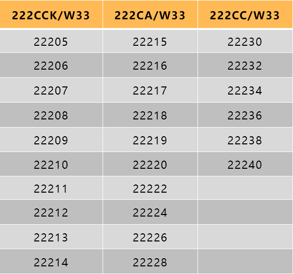 spherical roller bearing types