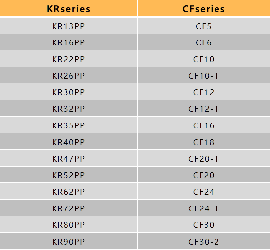 cam follower bearing types