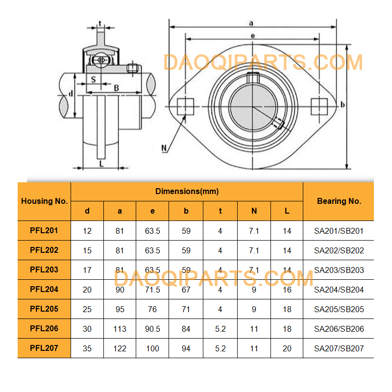 PFL203 bearing size chart